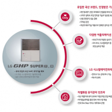 LG 가스 엔진 히트펌프 GHP-단독형 실외기 GPUW301B2S